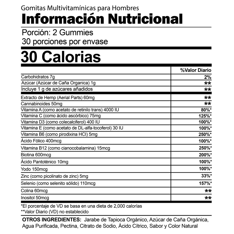CBD Multivitaminas Gomitas